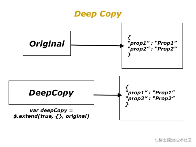 DeepCopy.png