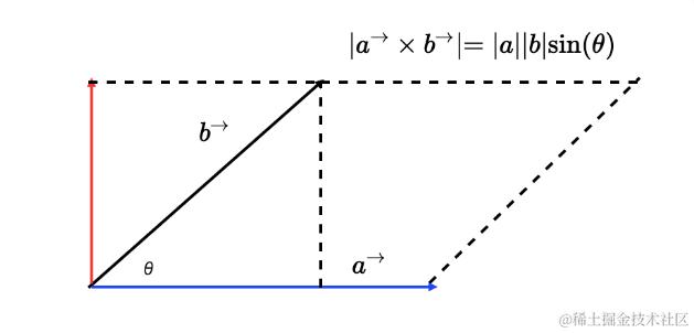 向量叉乘.png