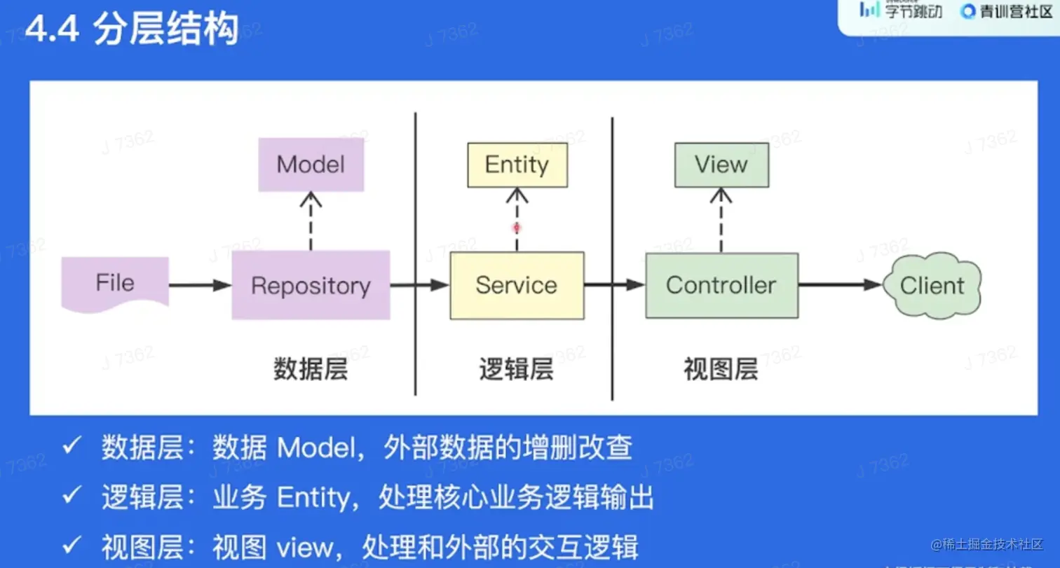 截屏2022-05-08 上午2.10.49.png