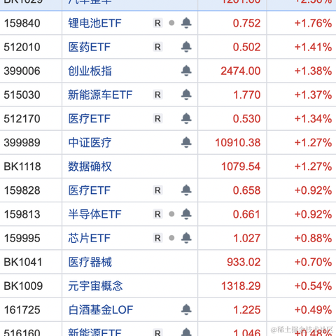 面包真好喝于2023-01-10 17:21发布的图片