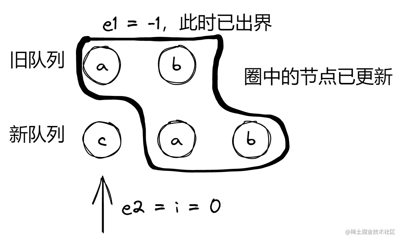 step3-handle-new-node2.png