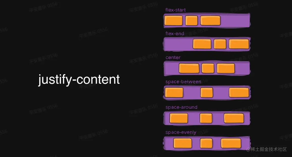 justify-content.jpg