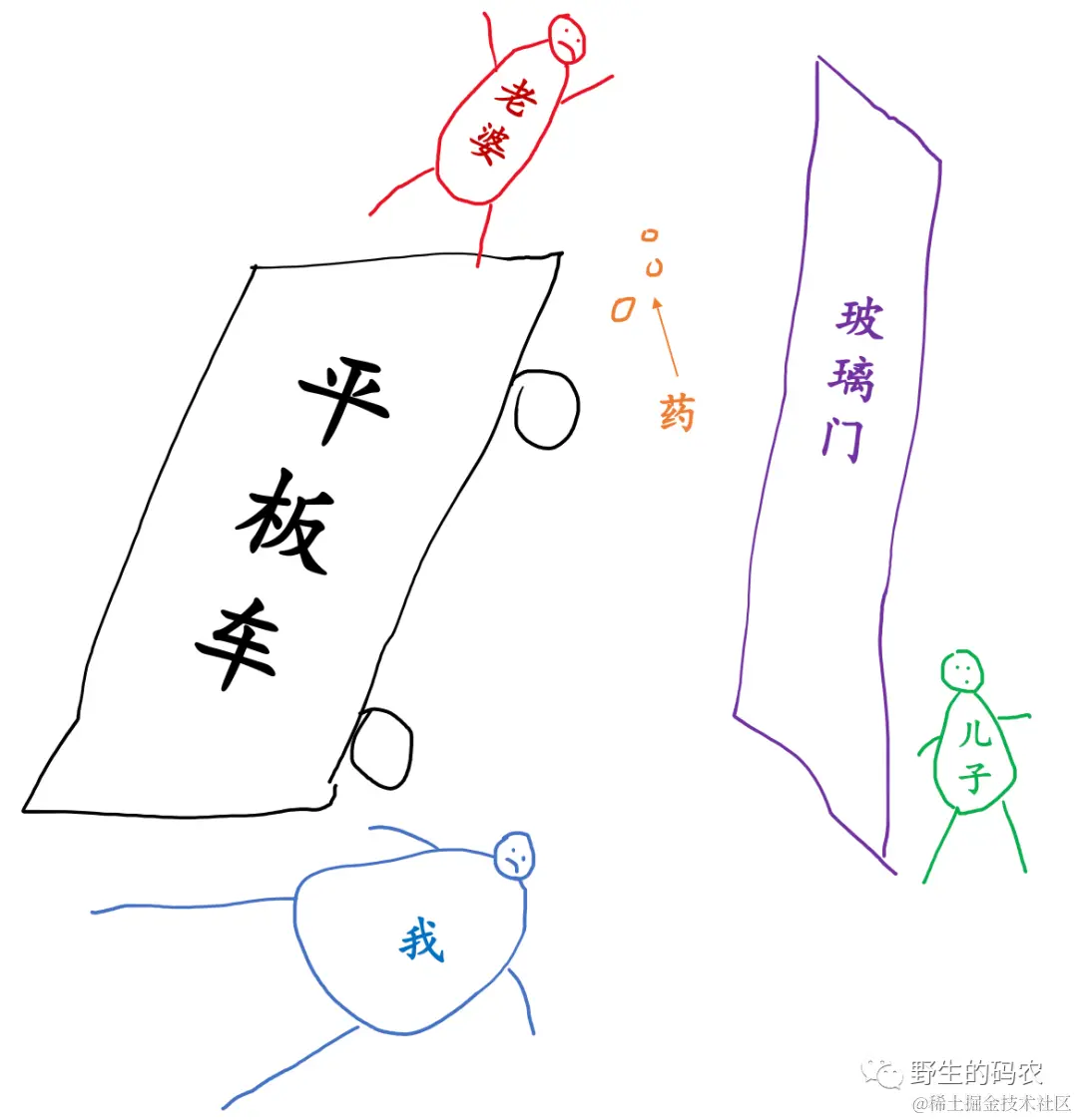 惨案现场