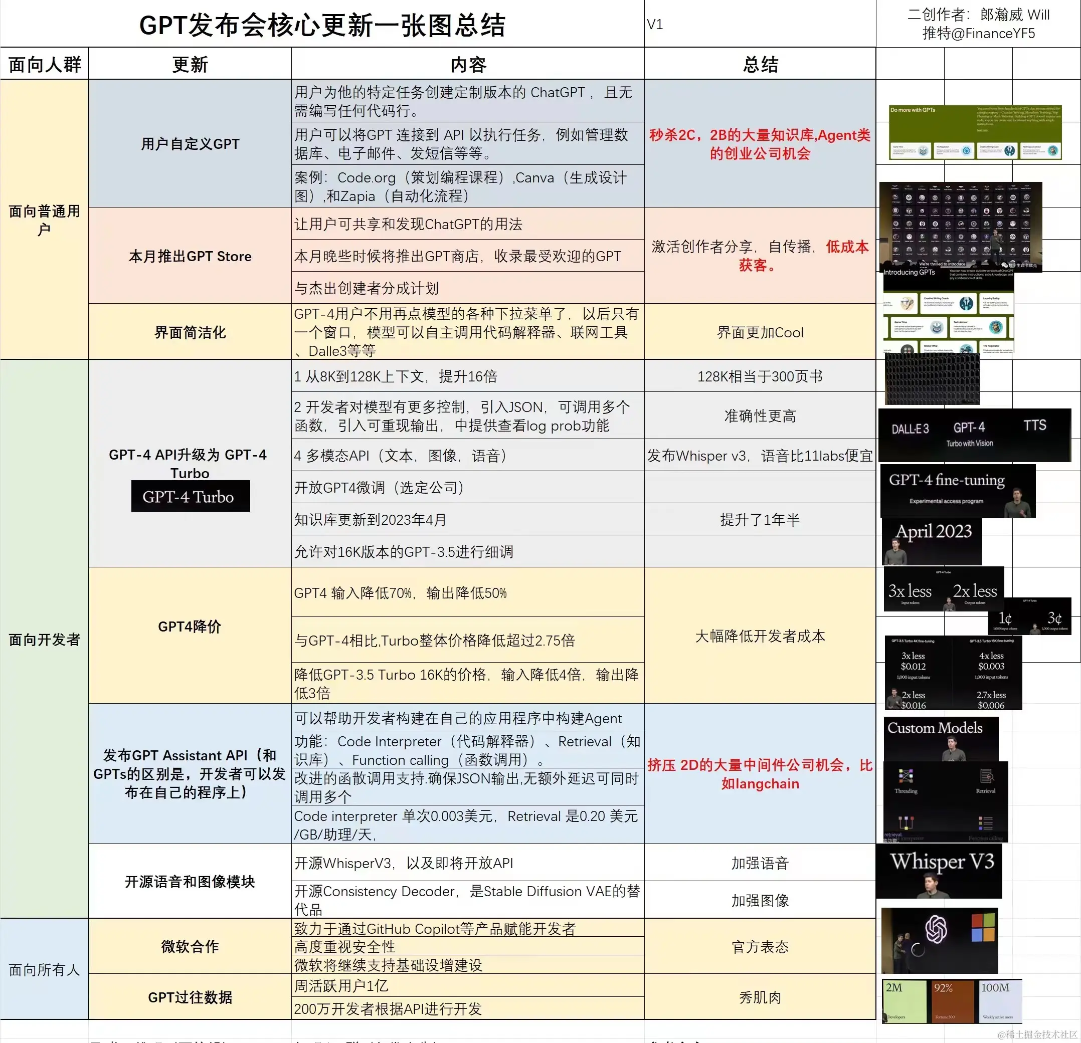 GPT发布会.jpg