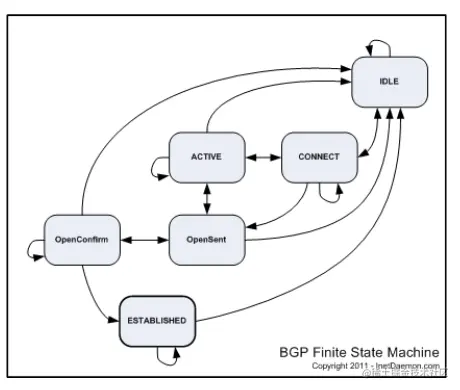 bgp-fsm.png