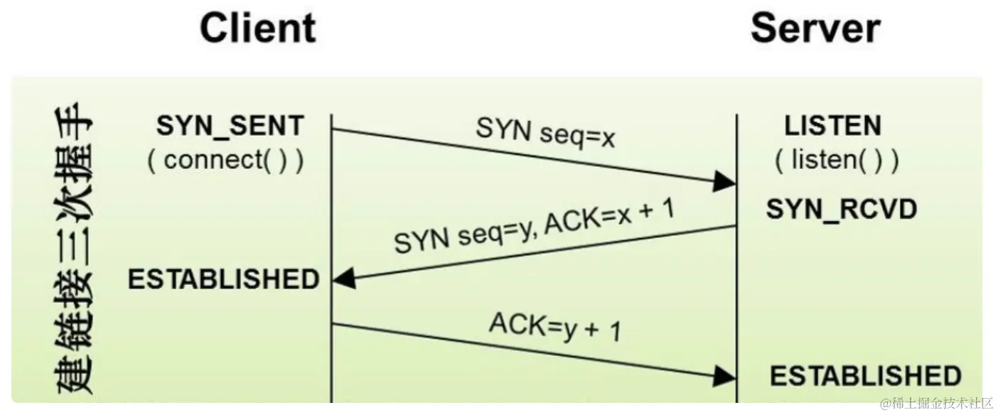 Pasted image 20240331232706.png