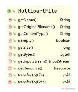 MultipartFile.png