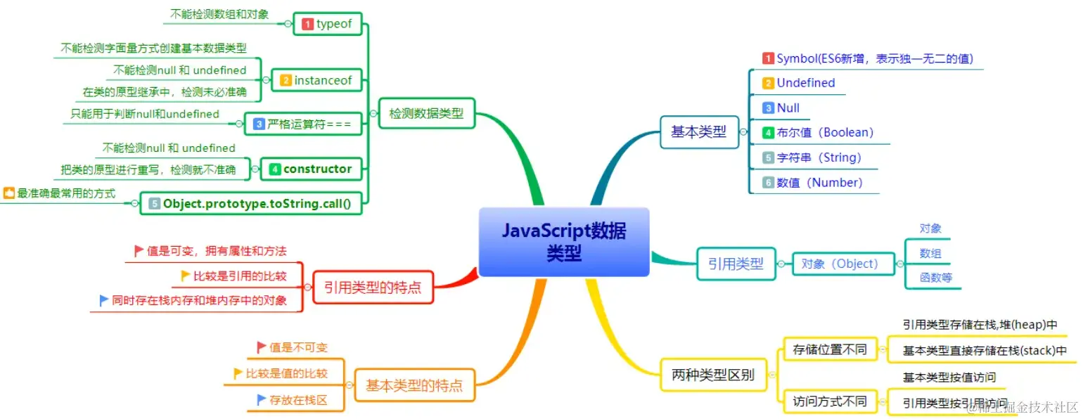 dataType.png