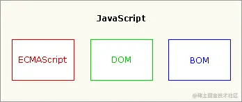 ct_js_JavaScript_ECMAScript_DOM_BOM.gif