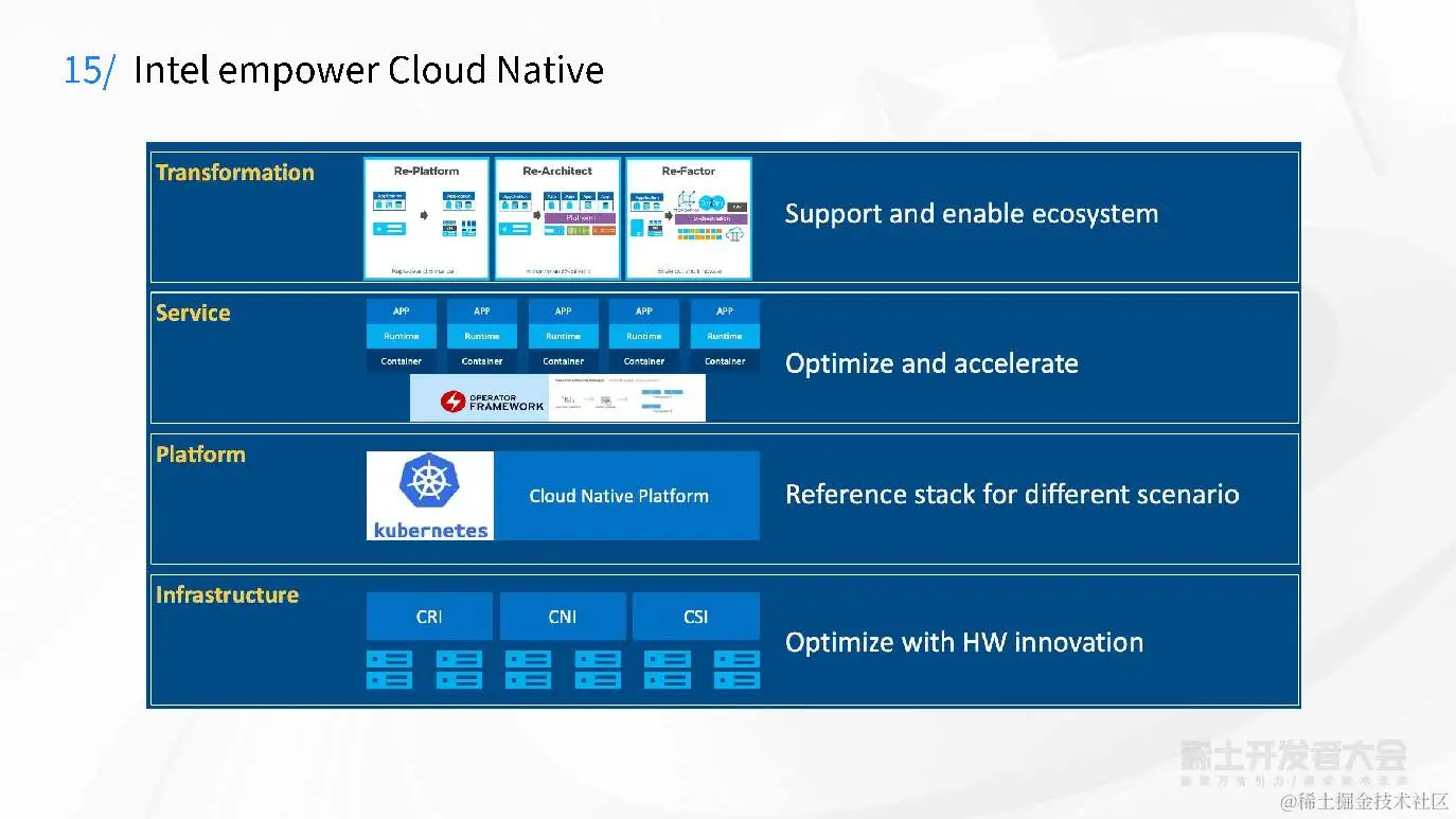 Intel构建云基石助力企业全面拥抱云原生-火山-7.26_页面_19.jpg