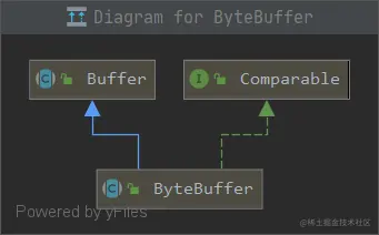 netty（二）nio之ByteBuffer一、使用案例