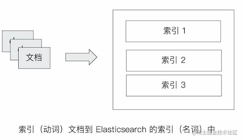 4、索引的不同语意.png
