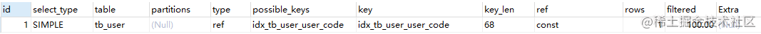 image.png  /></p> 
<p>EXPLAIN 的結果顯示 MySQL 需要訪問 1 行資料，查詢優化器認為這種訪問型別可以高效的完成查詢，那如果沒有索引的情況，查詢效率會怎么樣？</p> 
<p><img src=