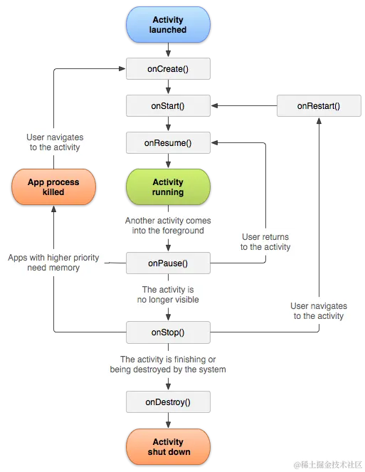 activity_lifecycle.png