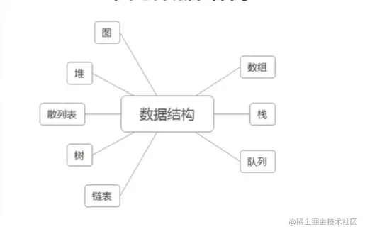 常见数据结构.png