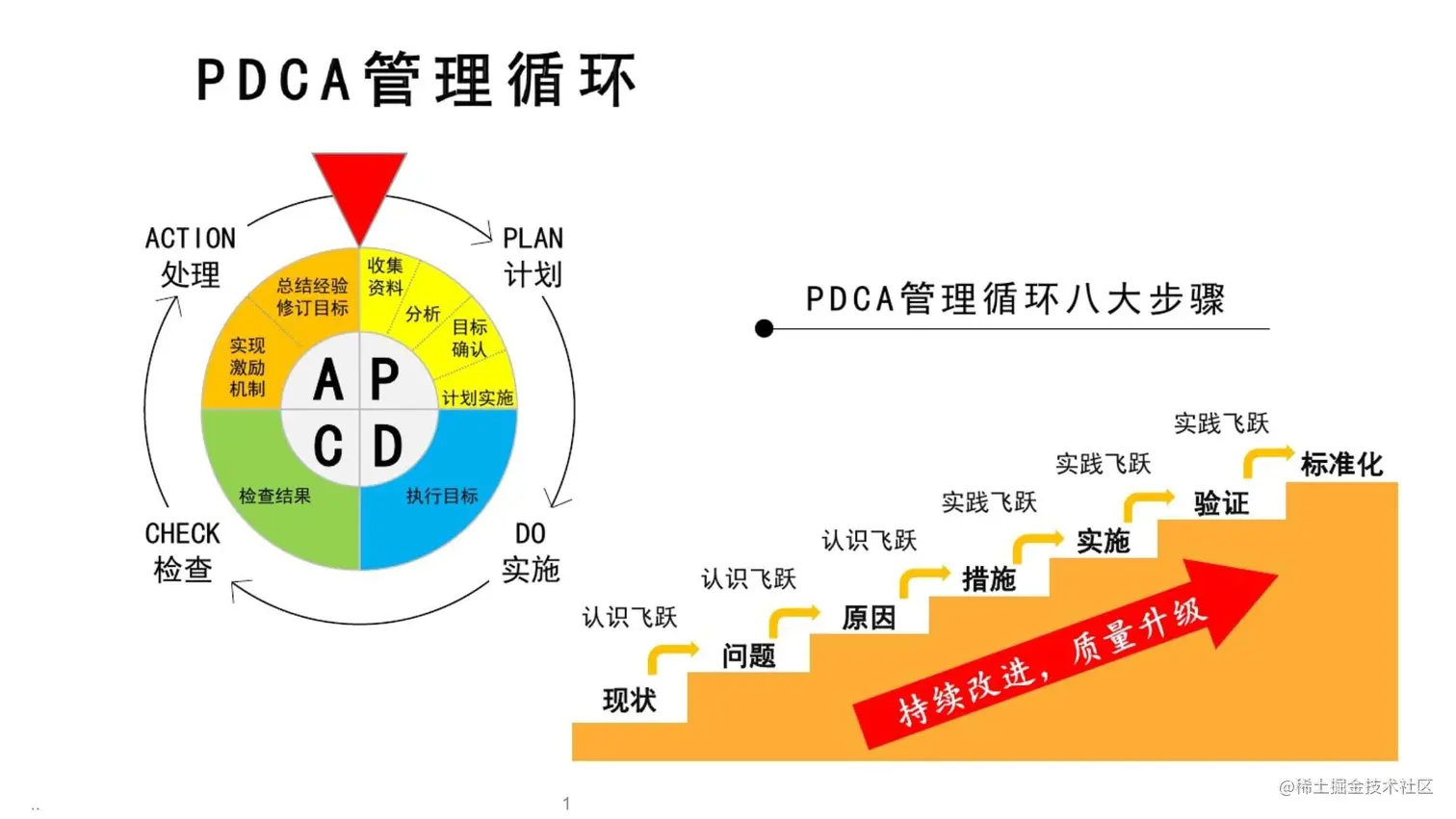 PDCA.jpeg