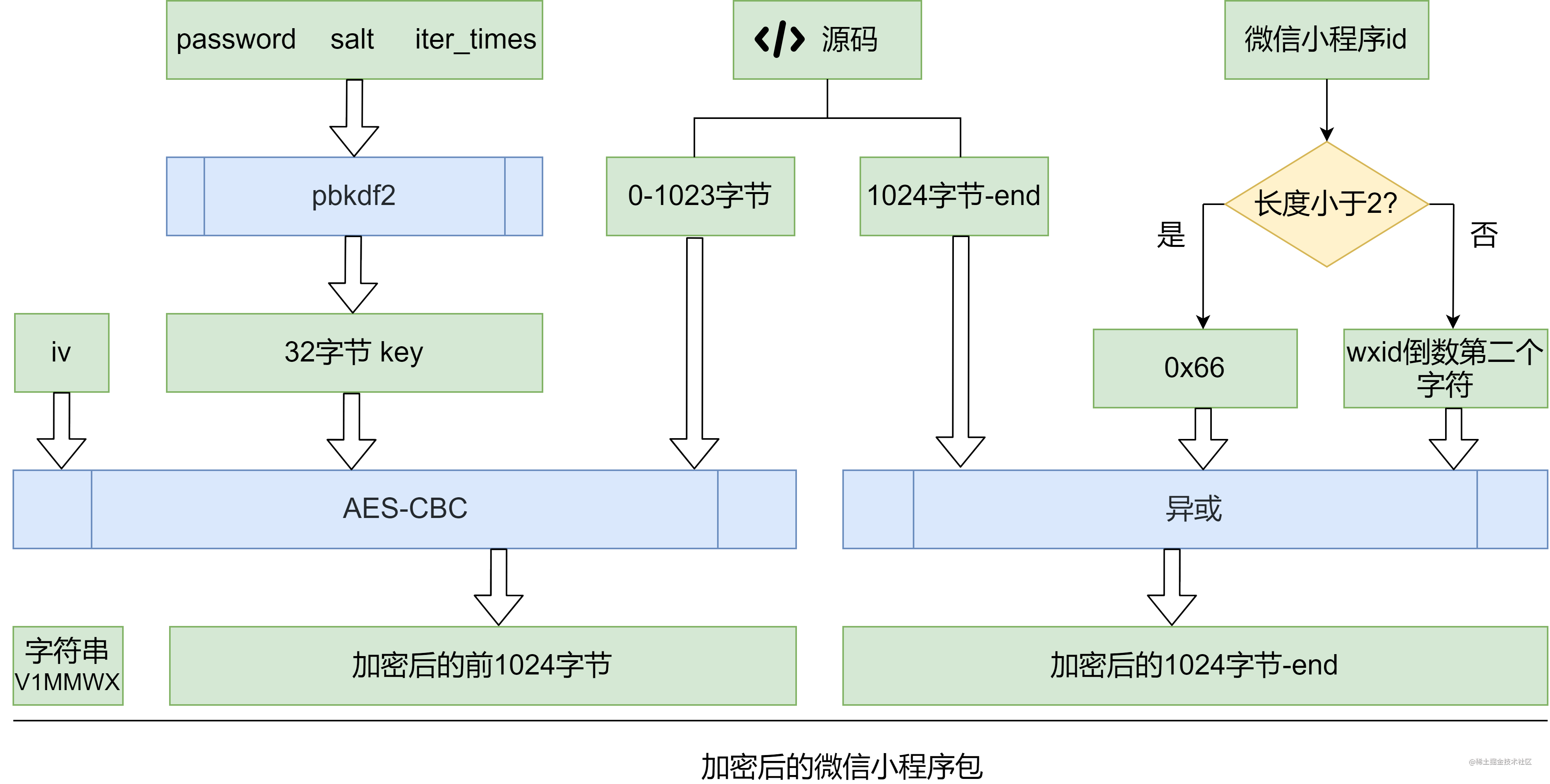 小程序字符串转数字(小程序字符串转数字怎么操作)