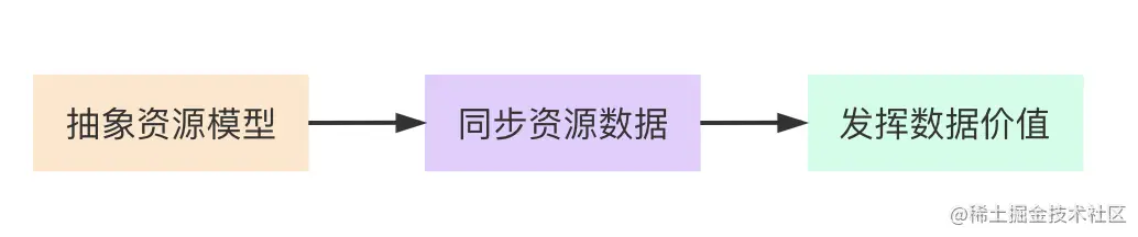 截屏2021-05-03 下午3.09.11.png
