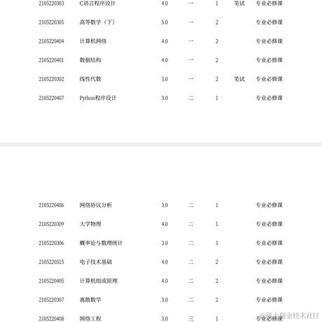 盛盛最可爱于2023-03-27 17:24发布的图片