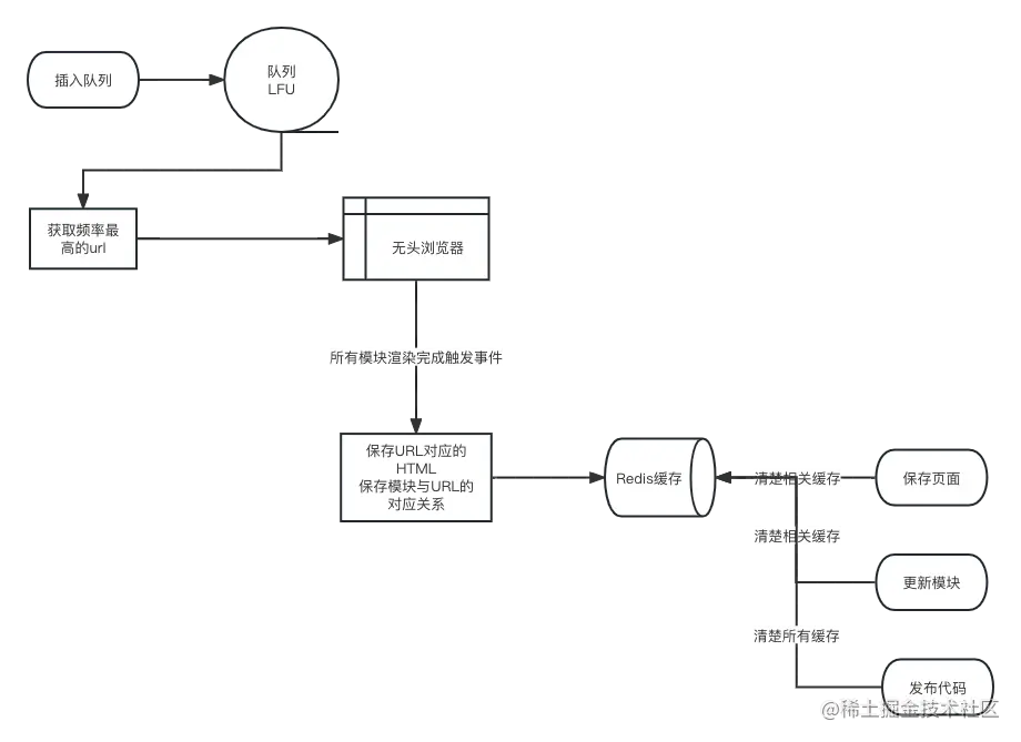 服务端渲染—渲染.png