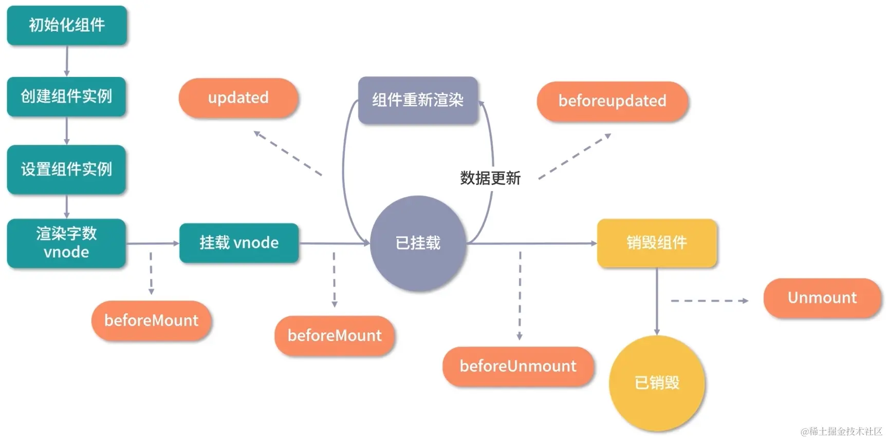 生命周期.png
