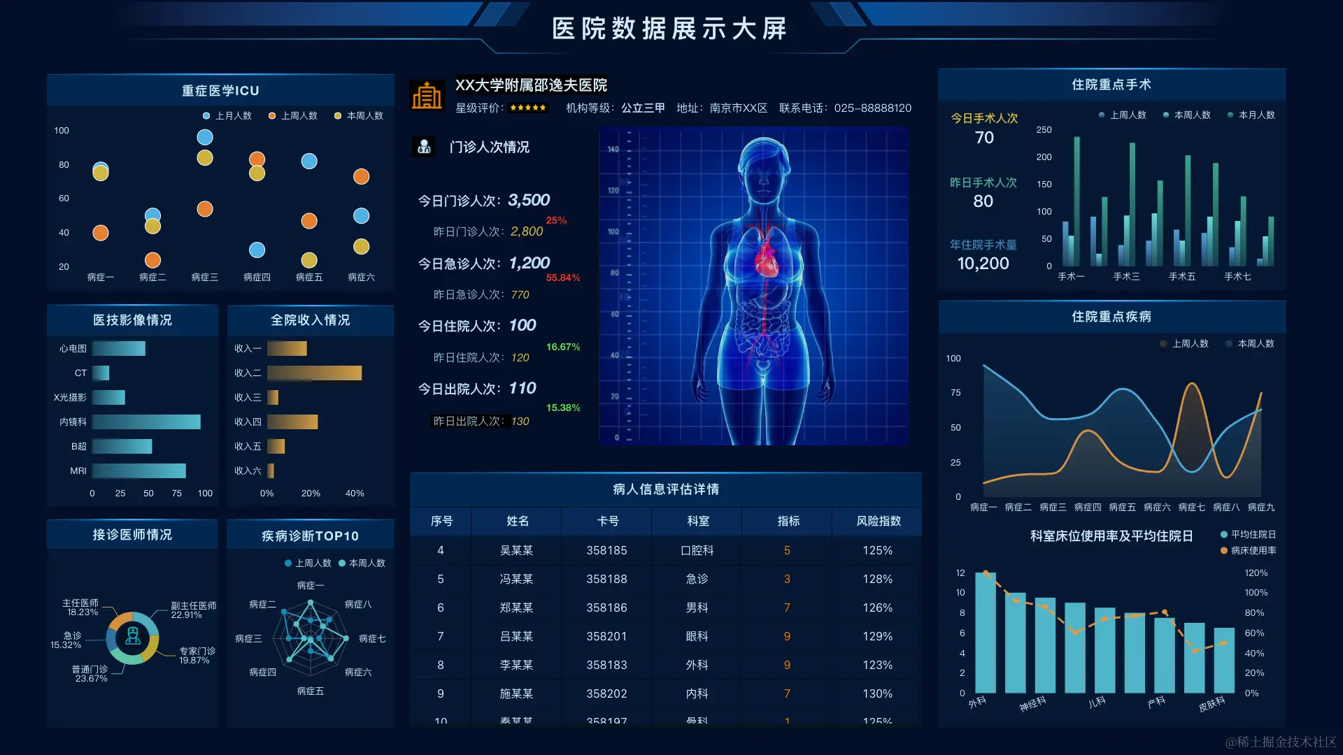 01 - 医院数据展示大屏.png