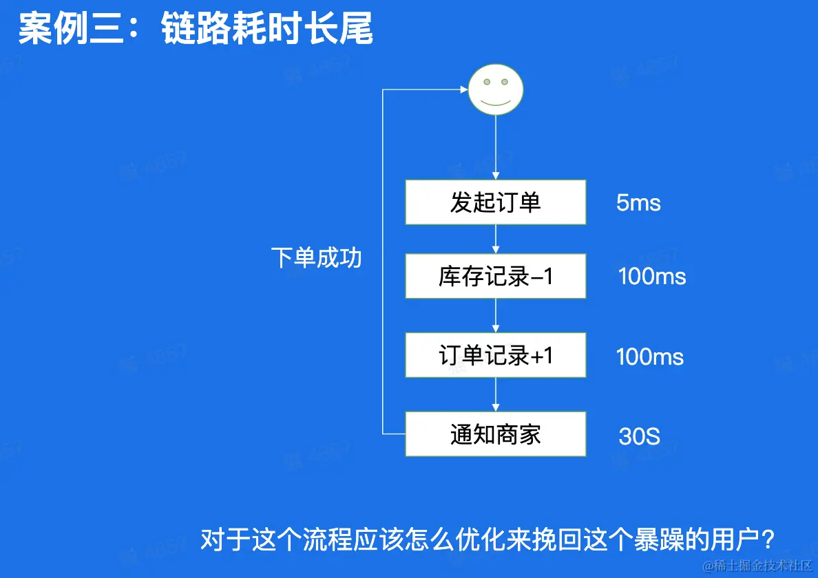 CleanShot 2023-02-09 at 17.22.18@2x.png