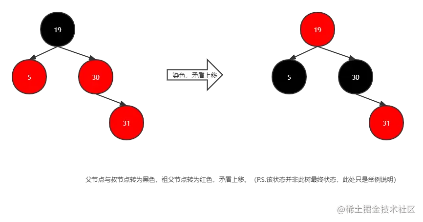 红黑树变换 (5).png