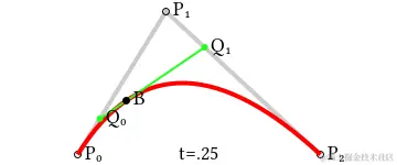 二次贝塞尔曲线的结构.jpg