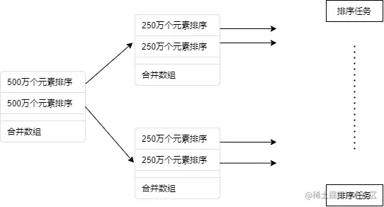 ForkJoinPool与ThreadPoolExecuto