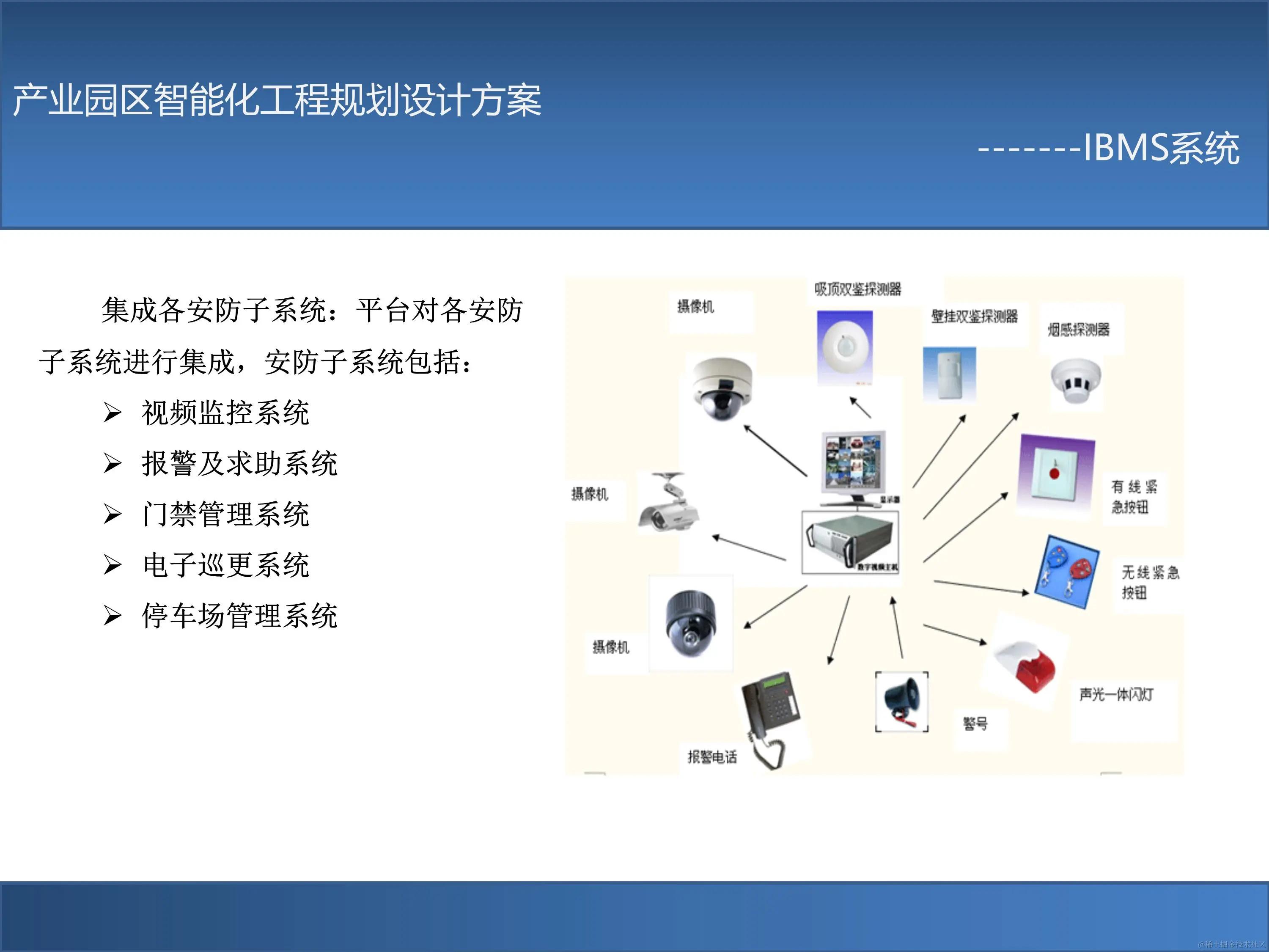 031813202653_0产业园区智能化工程规划设计方案2_46.jpg