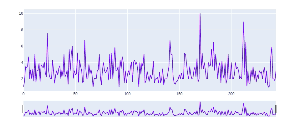 sliderplotly.gif