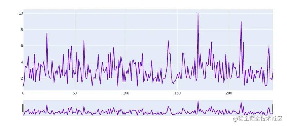 sliderplotly.gif