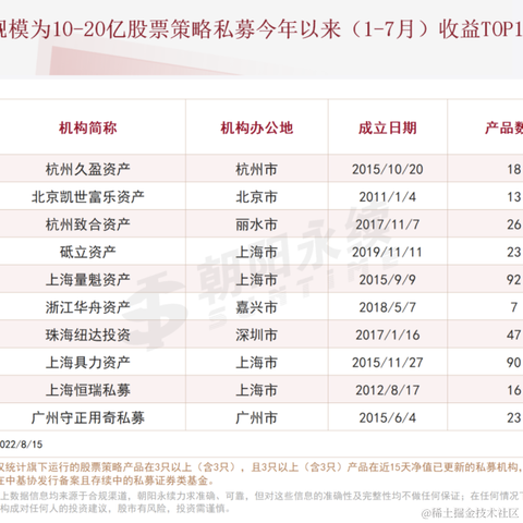 非凸科技于2022-08-17 07:42发布的图片
