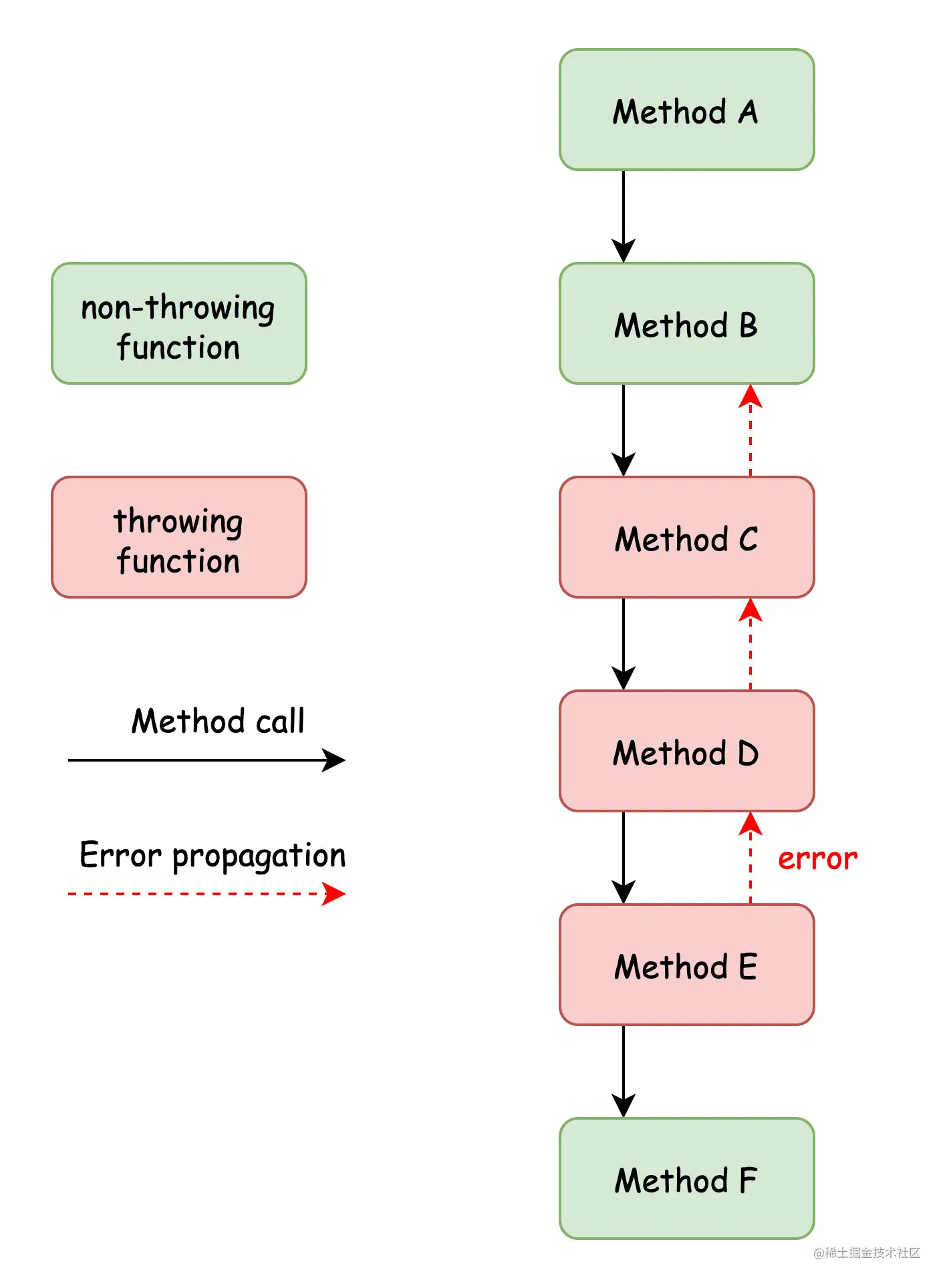 PropagatingErrors.png