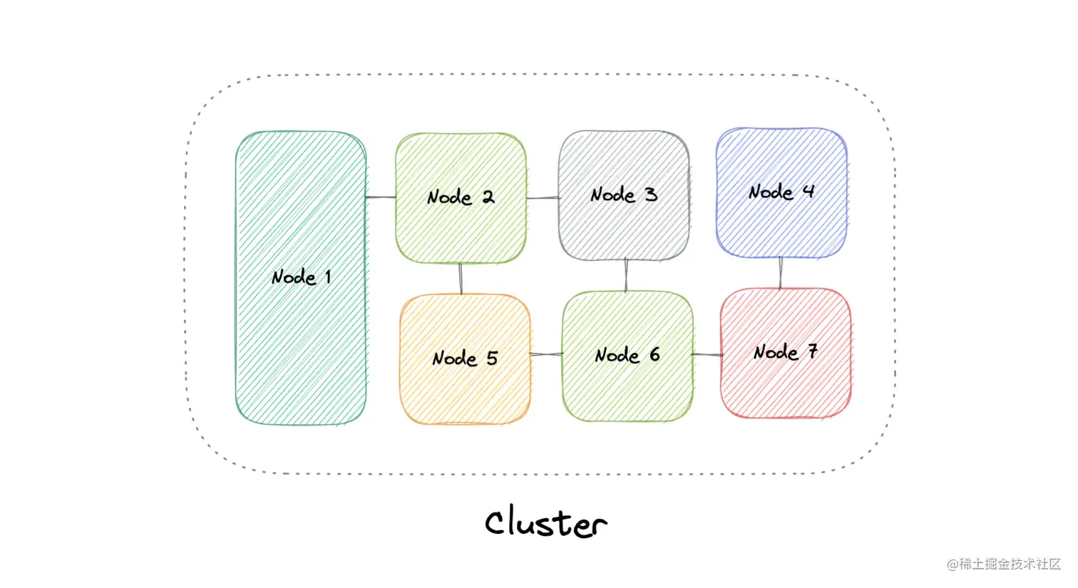 cluster.webp