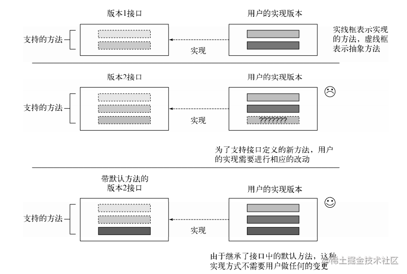 7.接口升级对比示意图.png