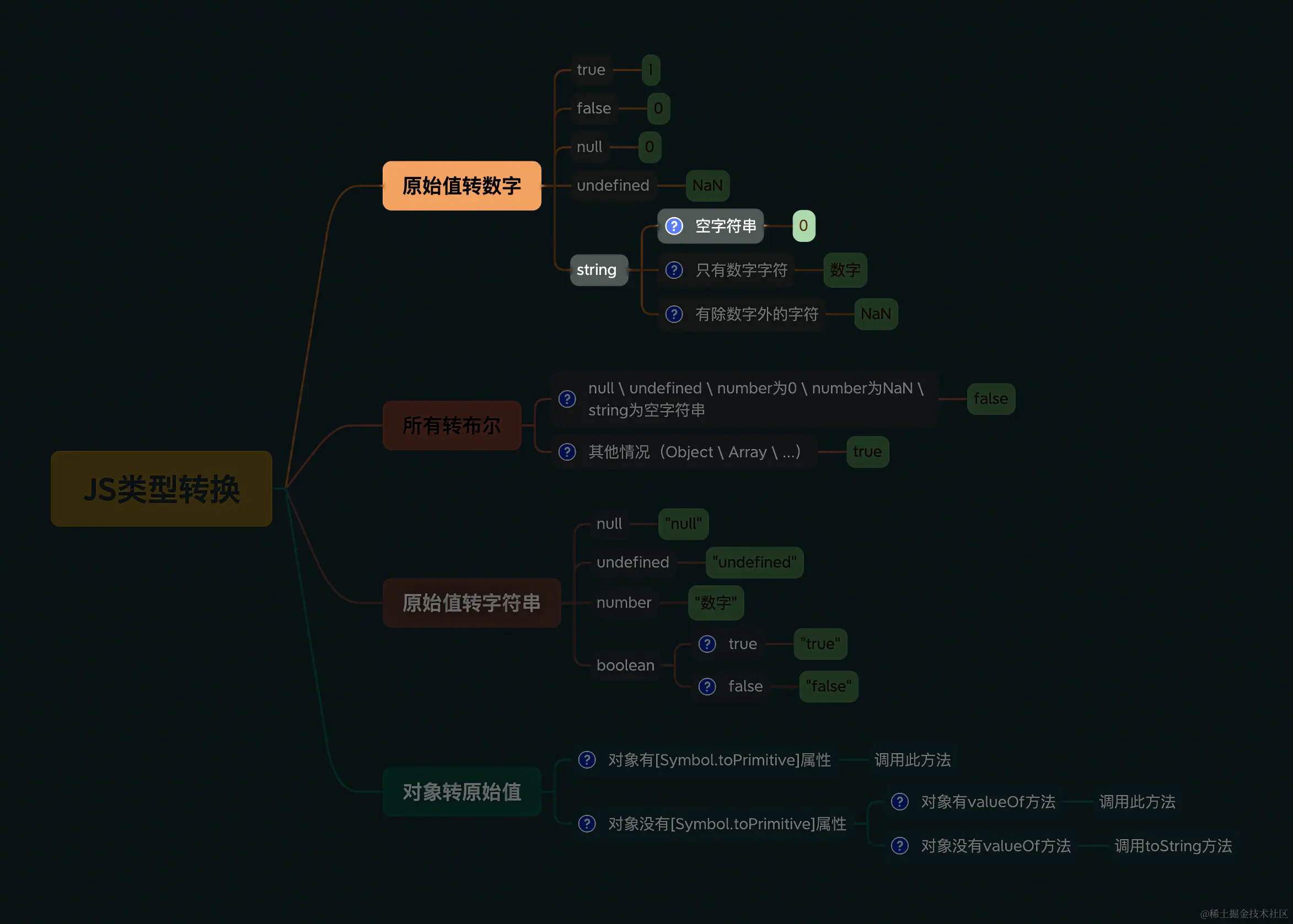 JS类型转换.jpg
