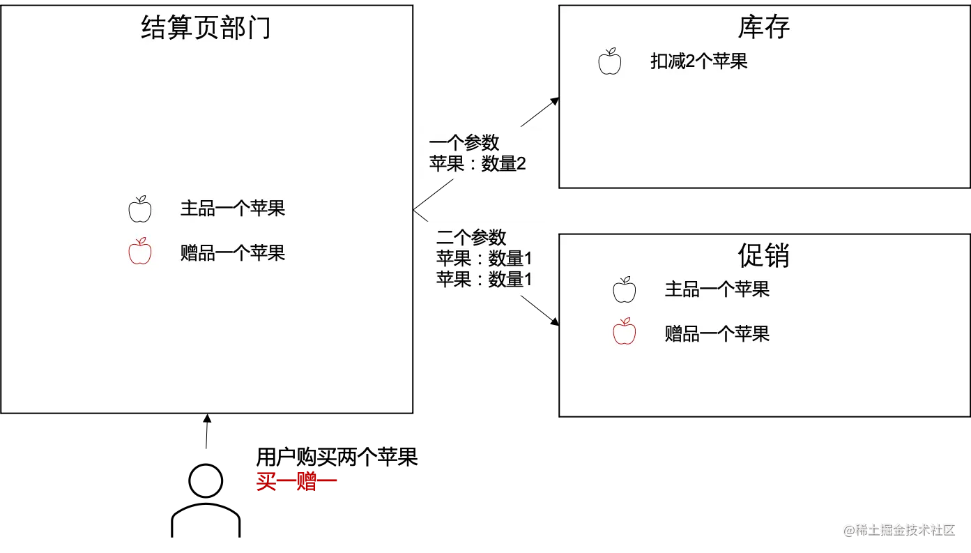 胶水层示例.png