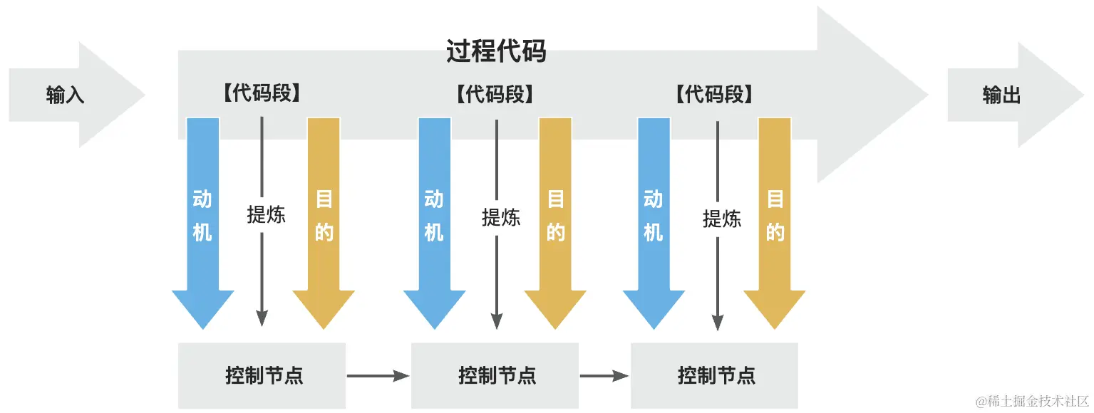 yuque_diagram (6).jpg