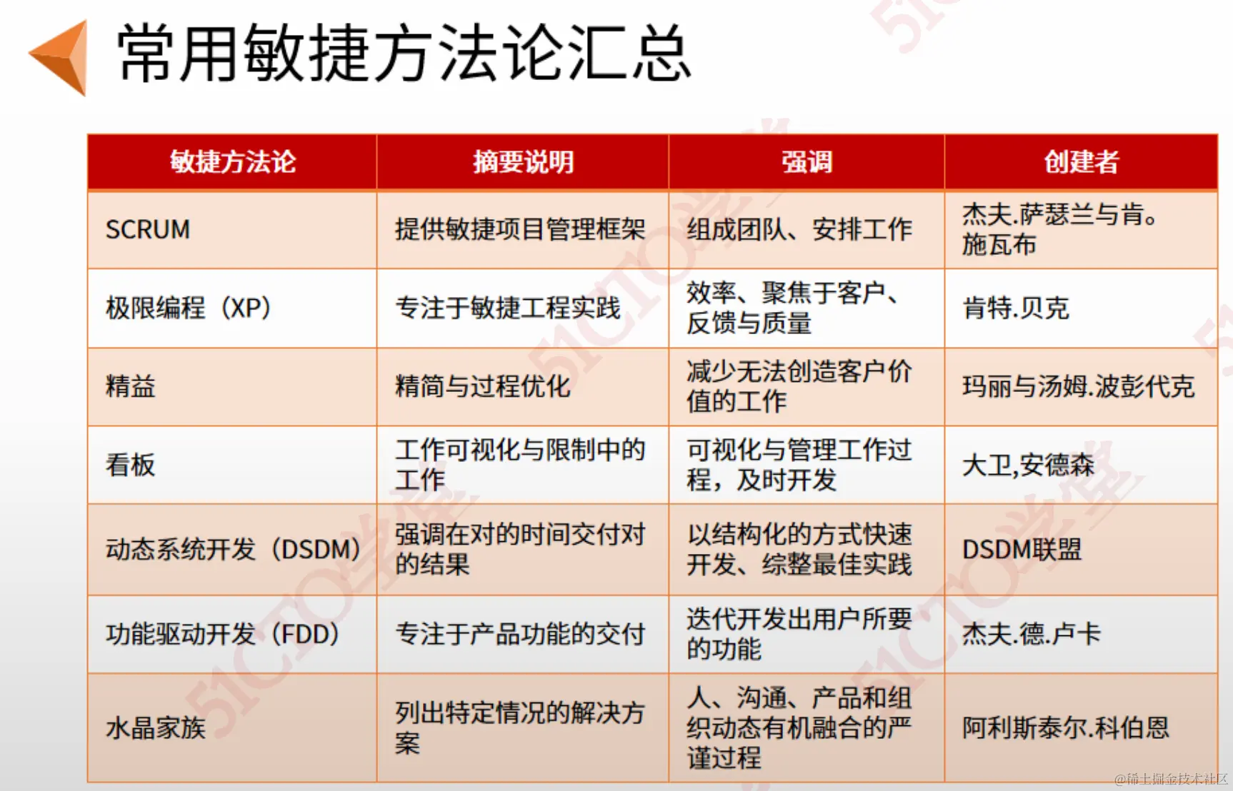 截屏2023-09-05 16.08.27.png