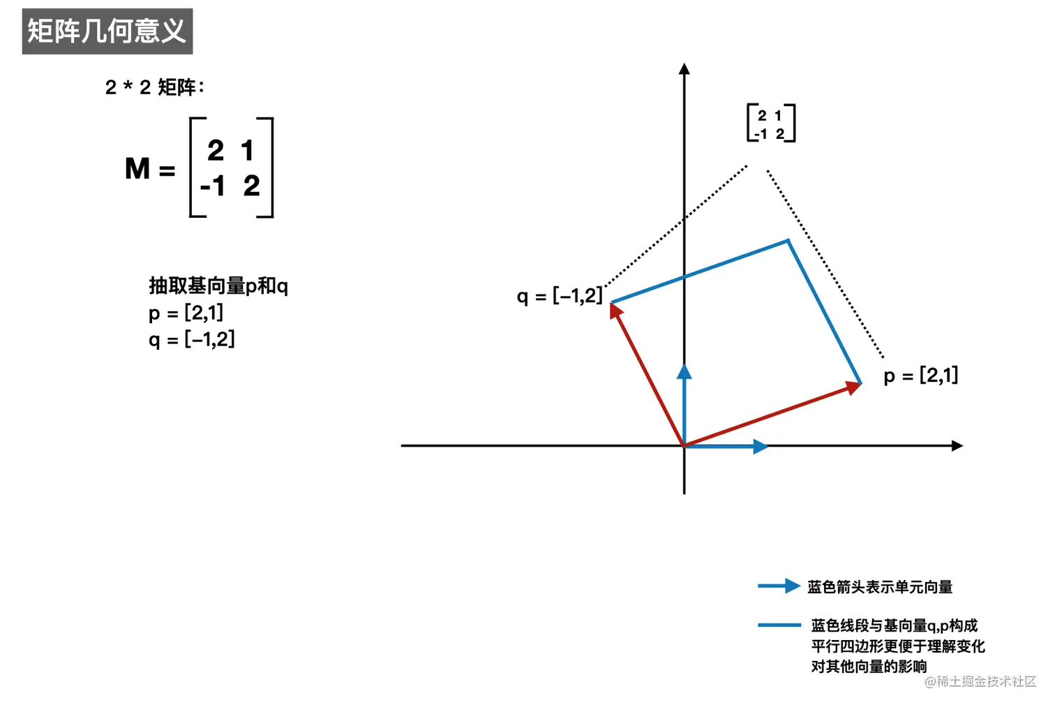 截屏2022-09-23 22.55.16.png