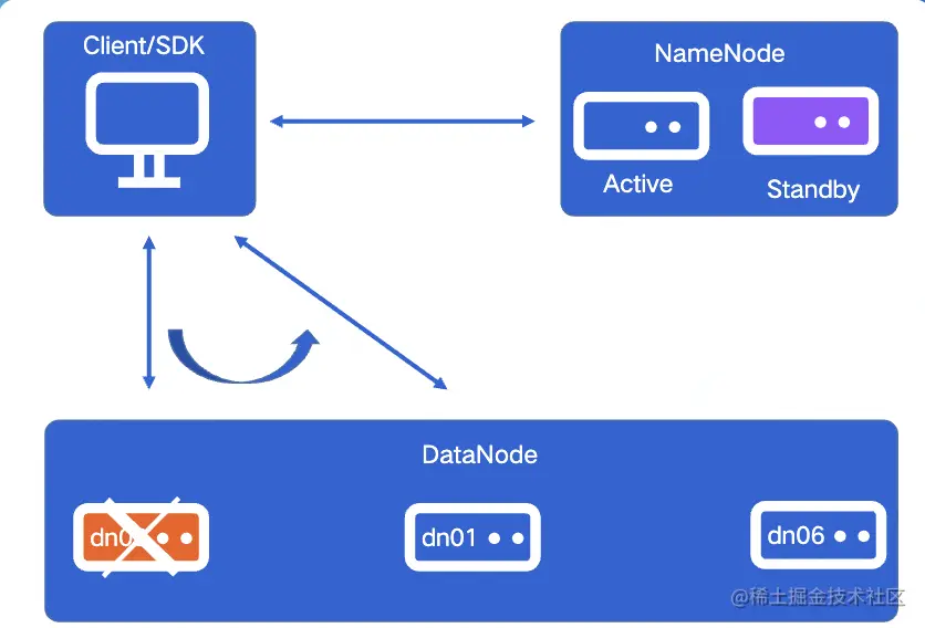 截屏2022-08-03 14.52.10.png