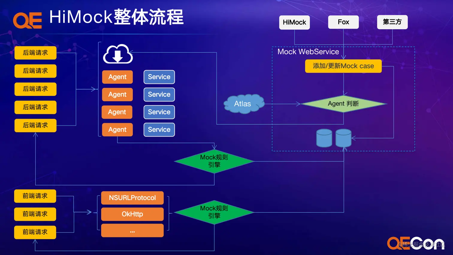 A4-å´çé-åºäºåºè¡é¢åå¨åºæ¯çmockæææ¢ç´¢ä¸å®è·µ_13.png