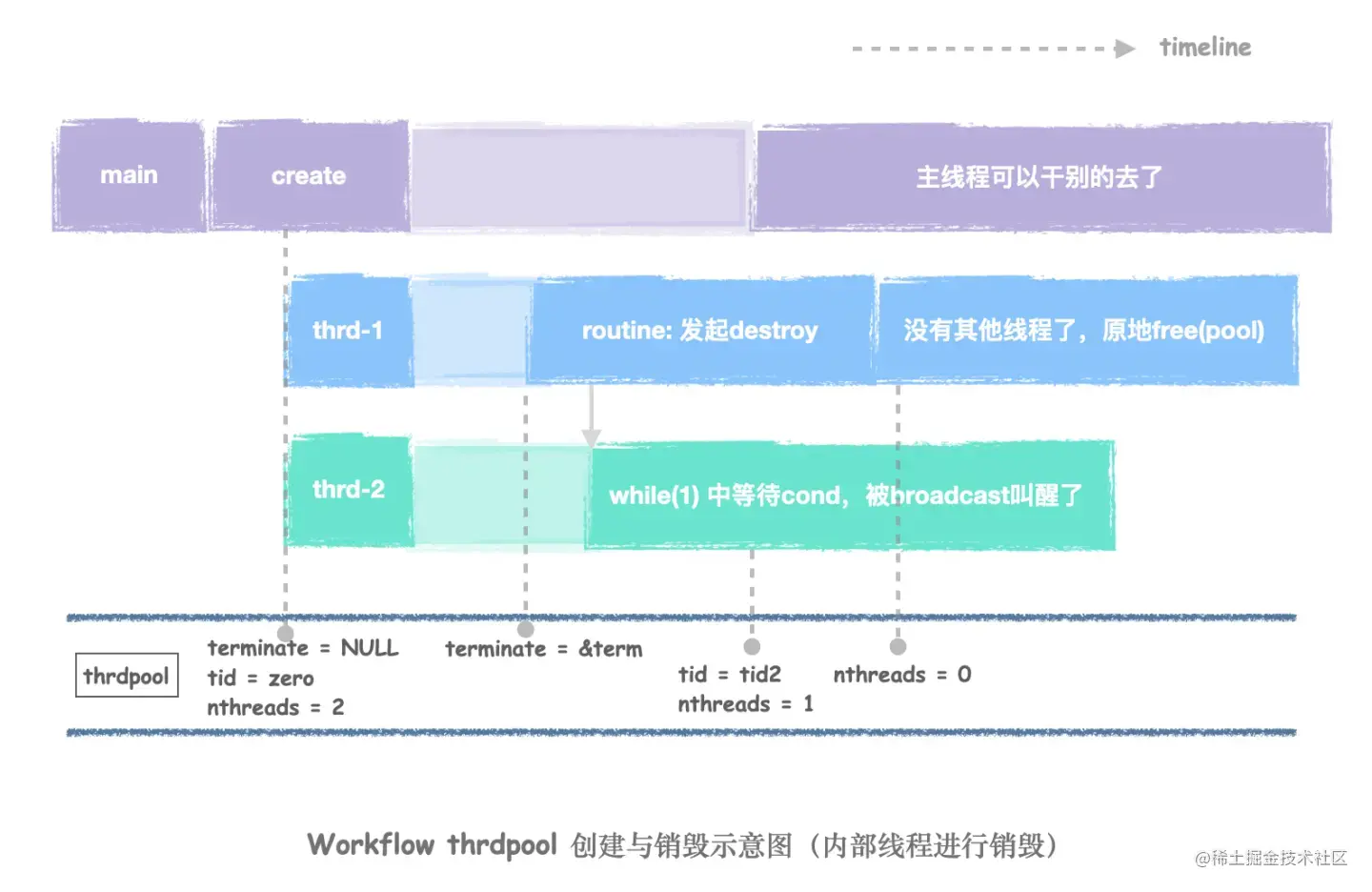 大胆点，我们在routine里destroy线程池转存失败，建议直接上传图片文件