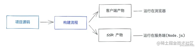 服务端渲染SSR-构建阶段.png