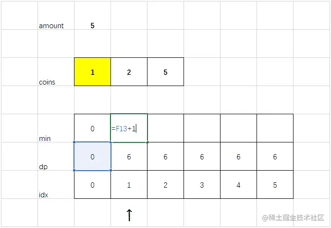 322. 零钱兑换.gif