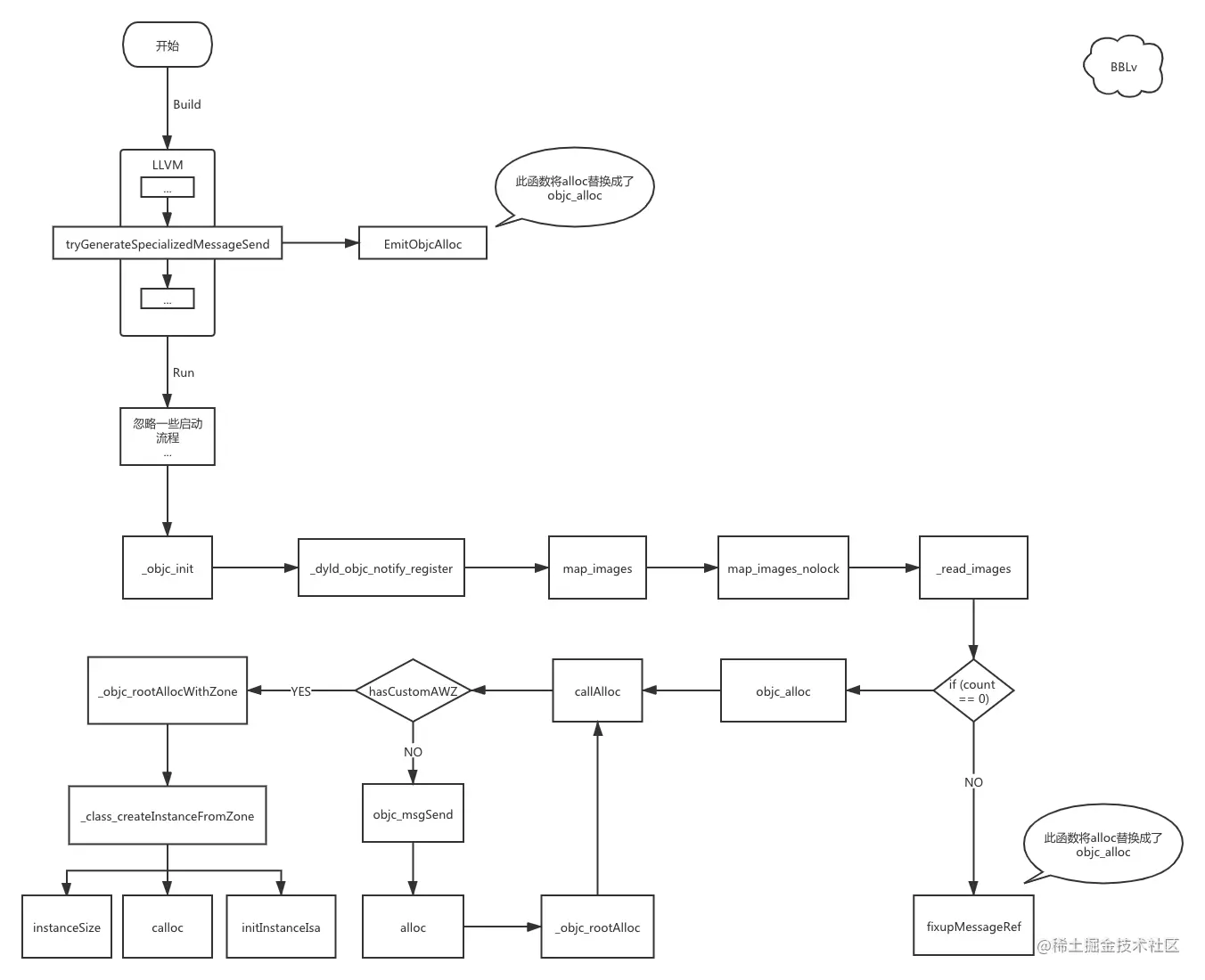 alloc流程.png