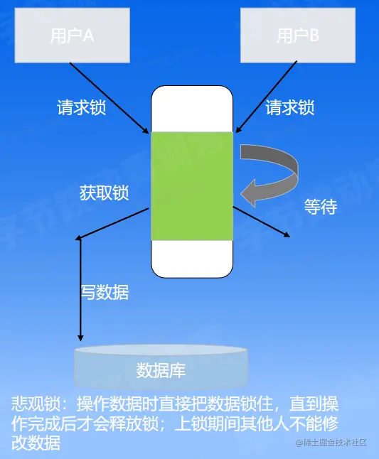 image-20230203214723794.png
