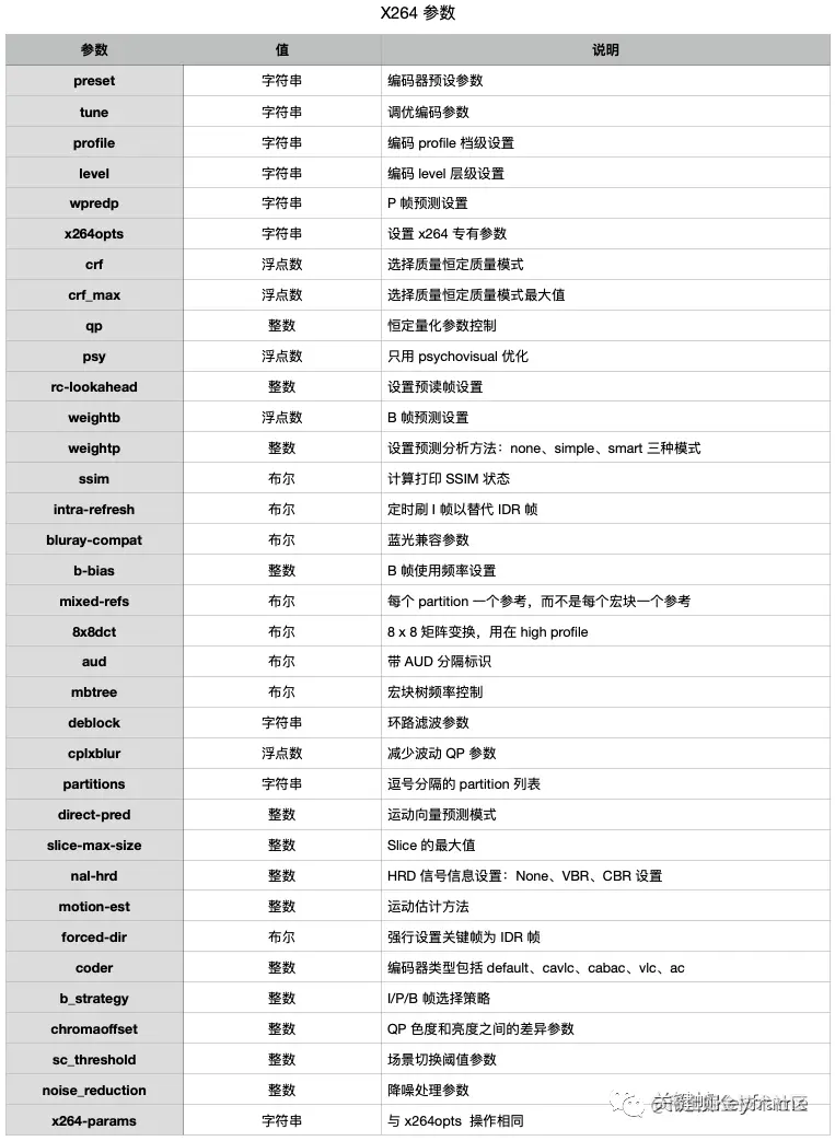 FFmpeg x264编码常用参数